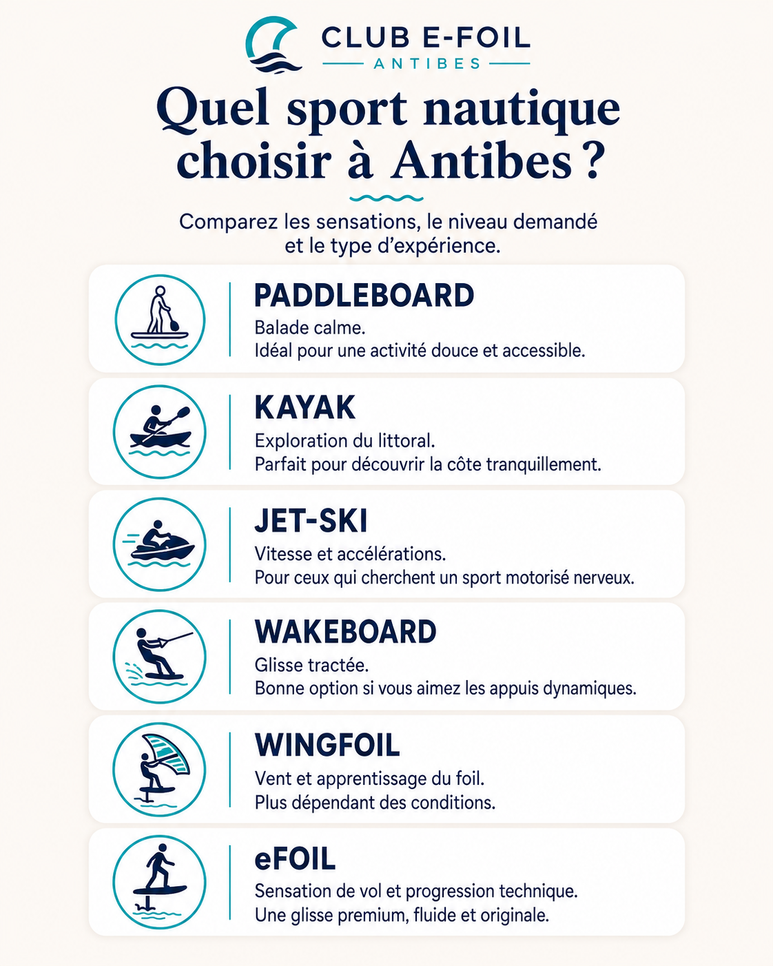 Which watersport should you choose in Antibes?