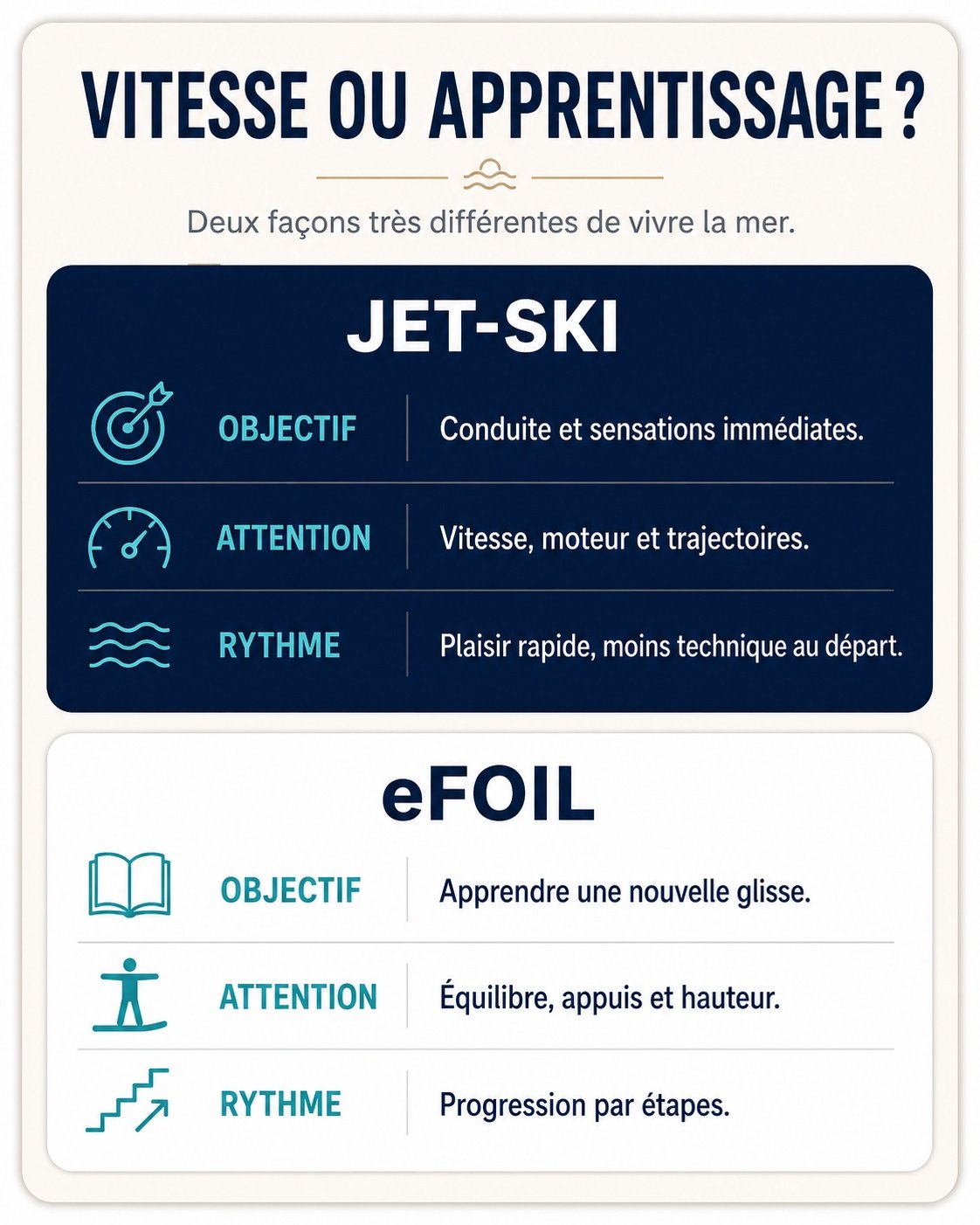 eFoil visual guide