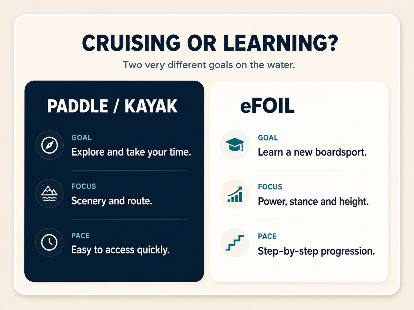 eFoil visual guide
