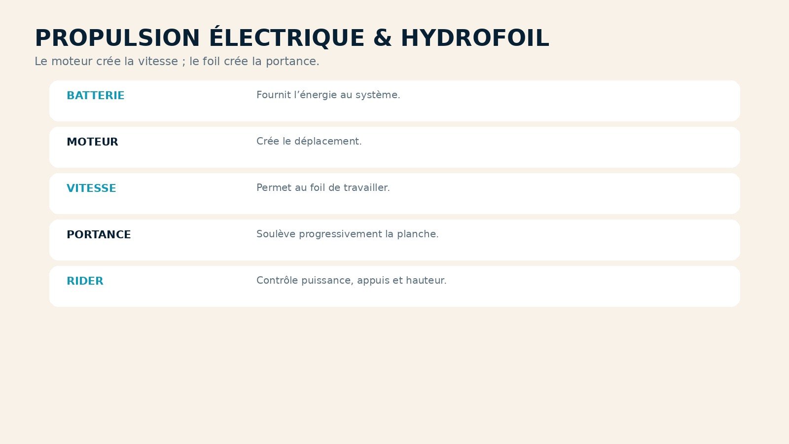 eFoil visual guide