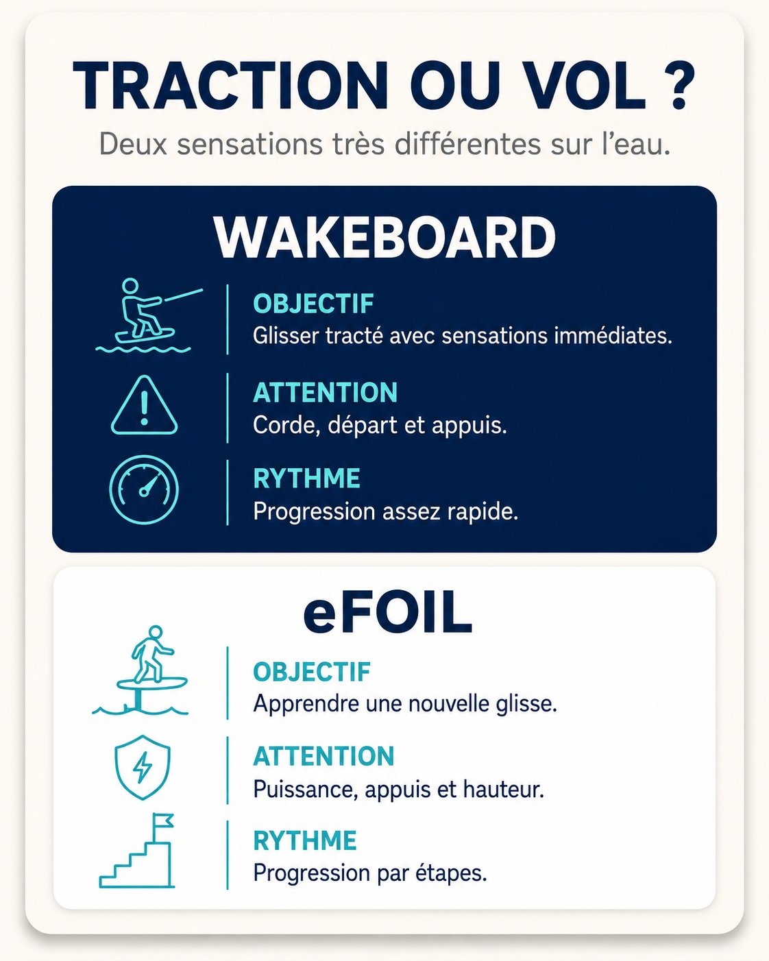 eFoil visual guide