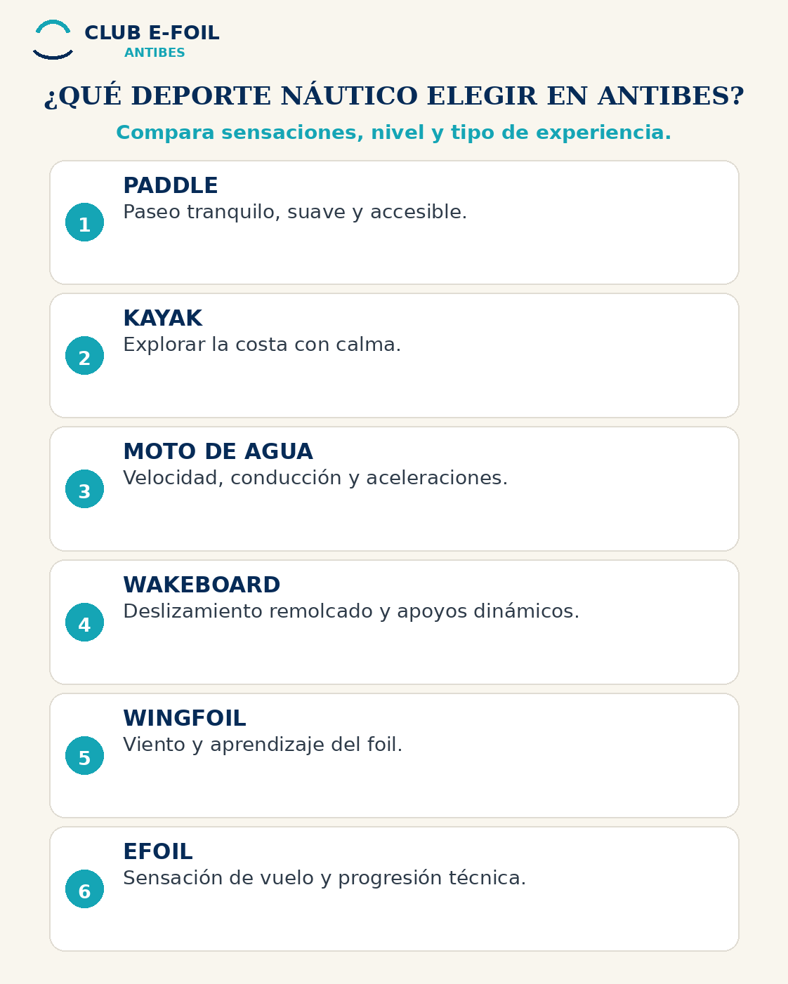 Which watersport should you choose in Antibes?