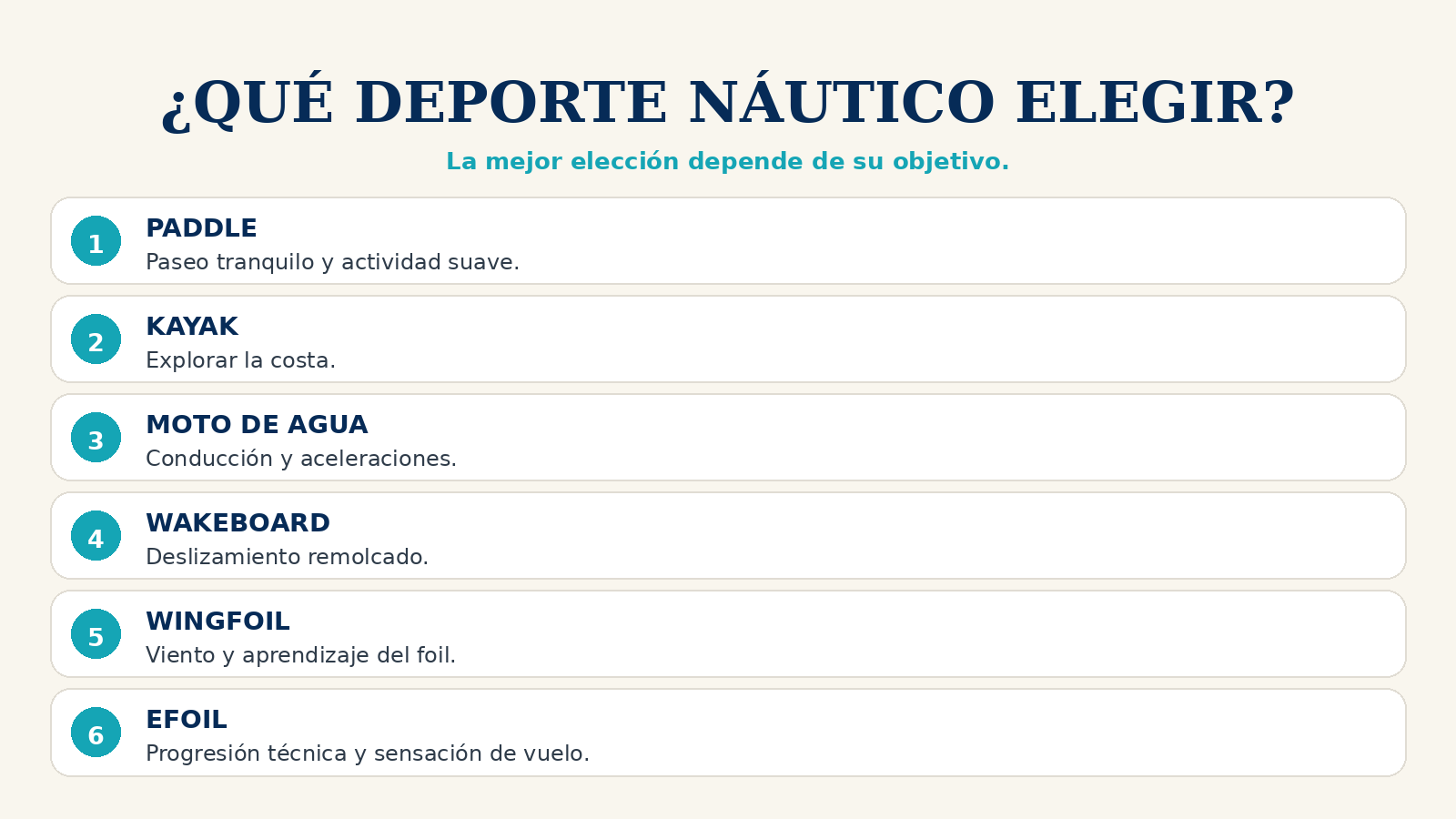 Guía visual del eFoil