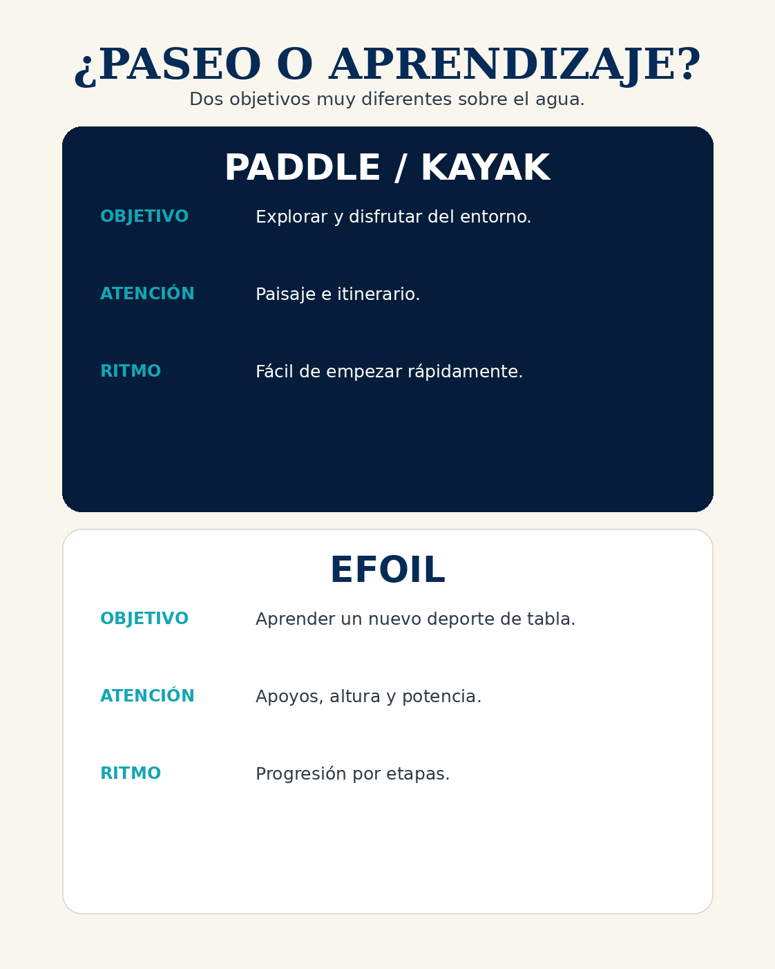 Guía visual del eFoil