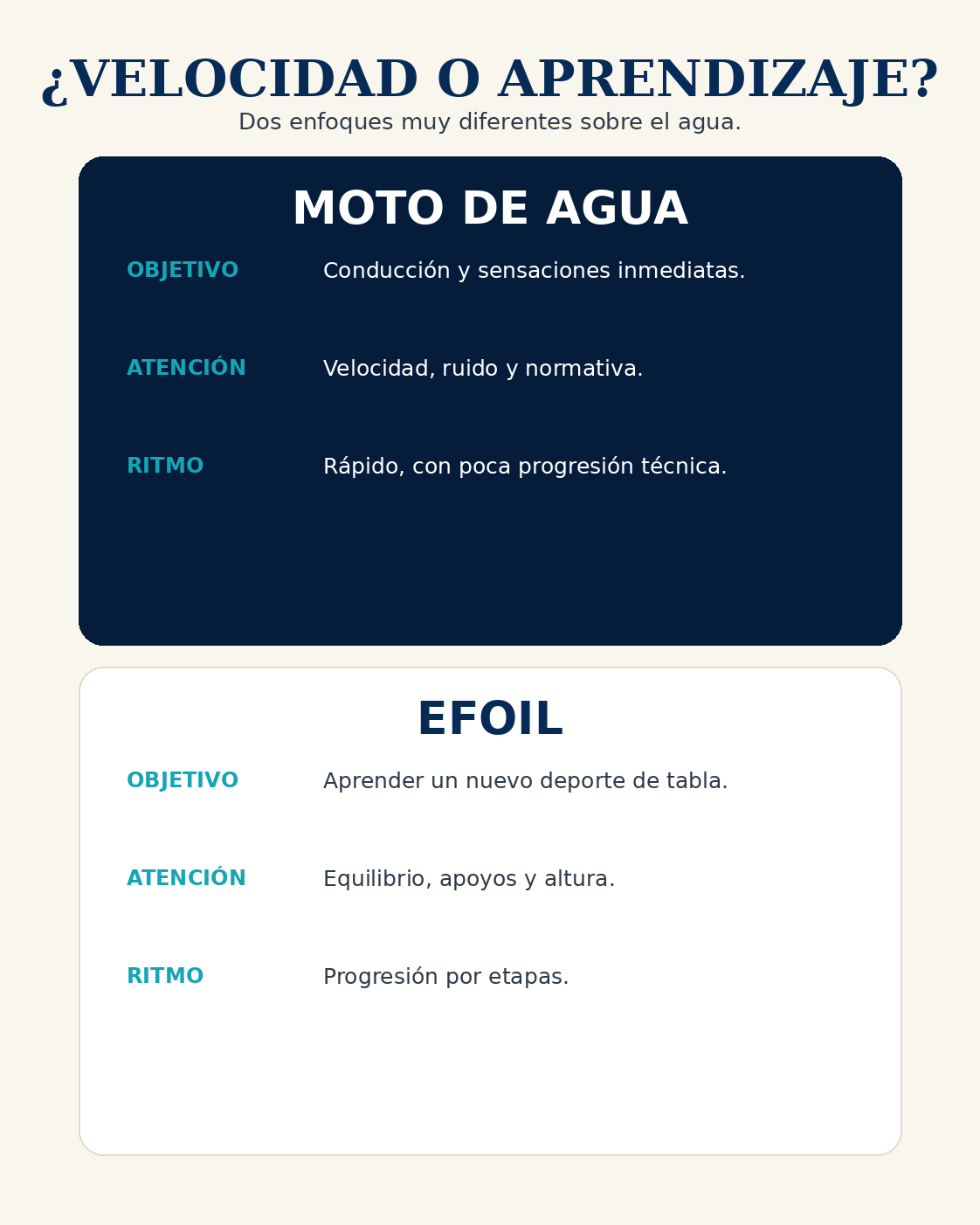Guía visual del eFoil