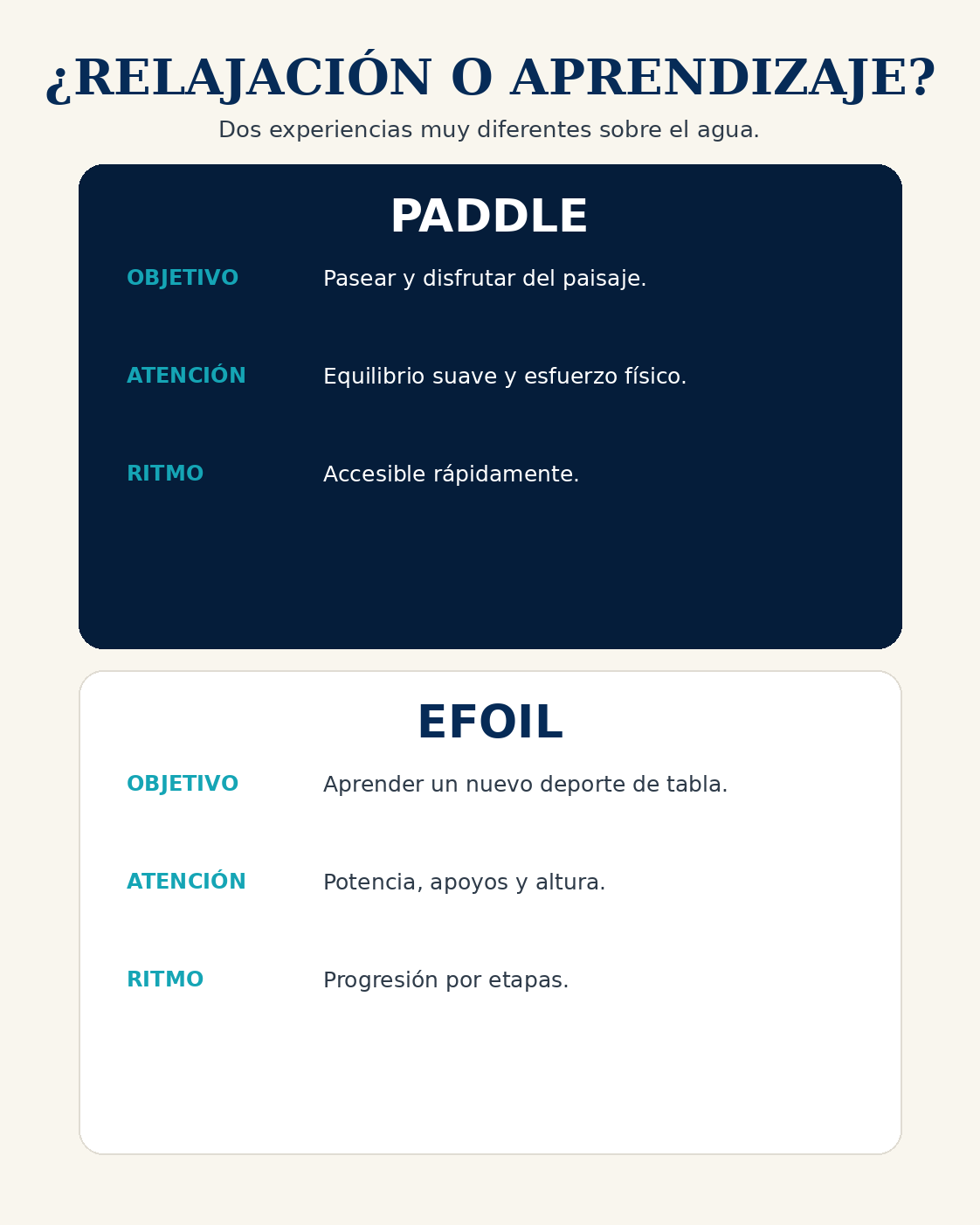 Guía visual del eFoil