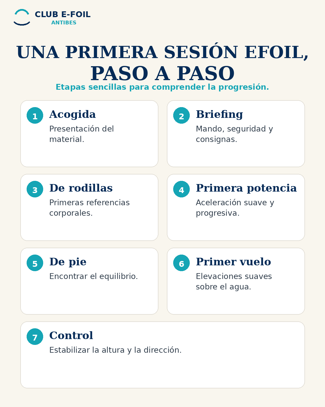 A first eFoil session step by step