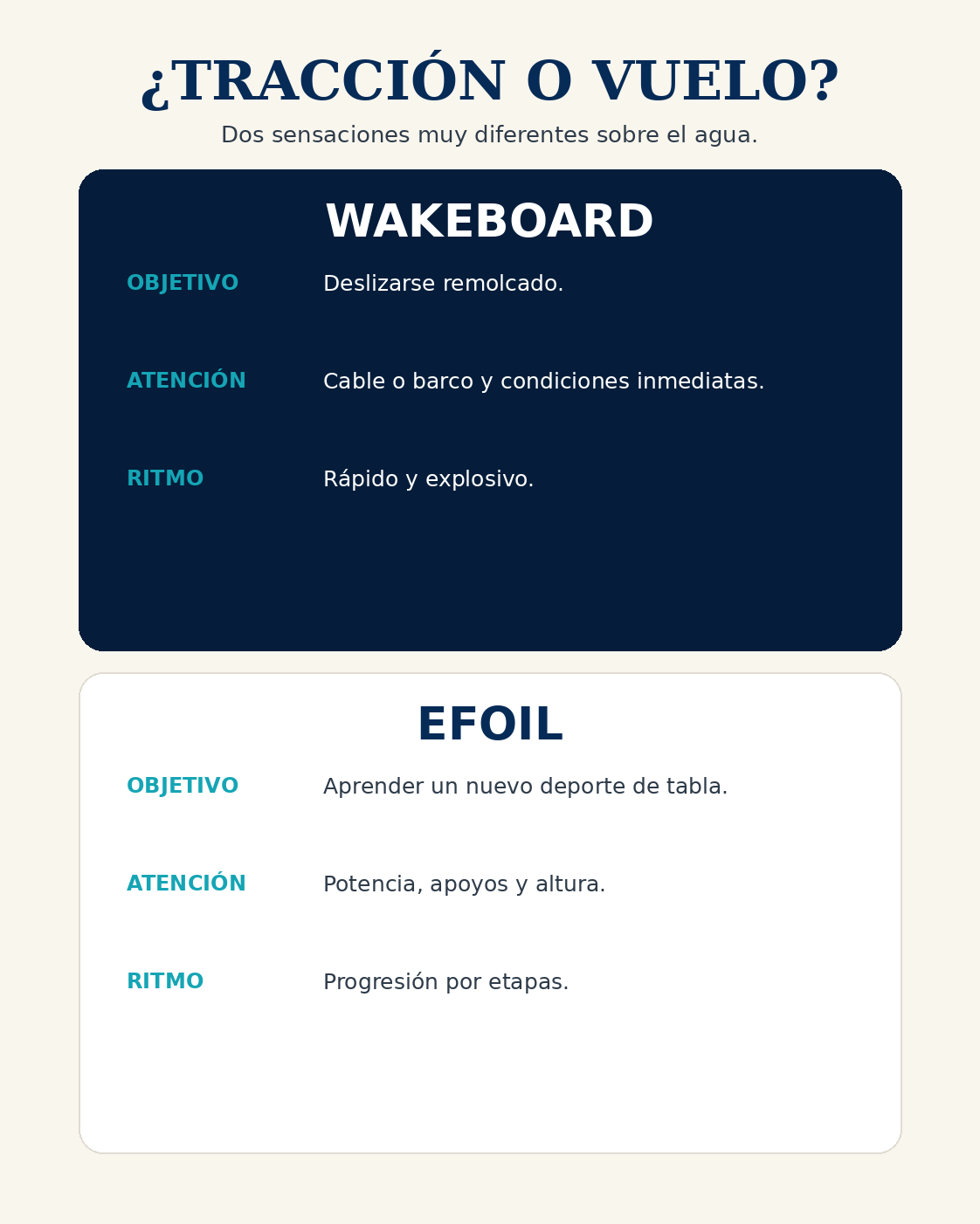Guía visual del eFoil