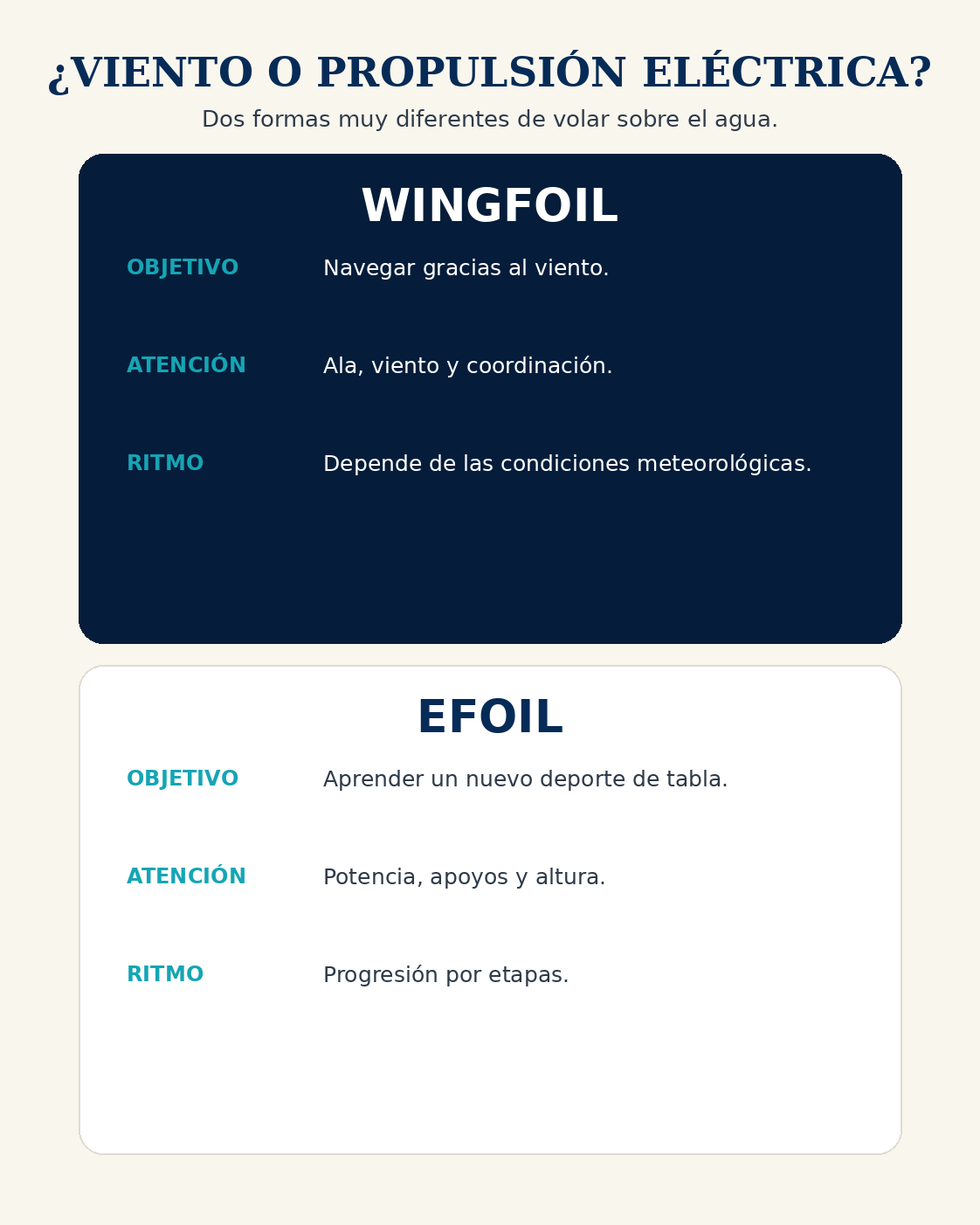 Guía visual del eFoil